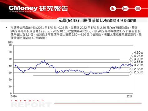 中鋼配息2022|中鋼配息出爐》2022年EPS 1.15元，擬配息1元